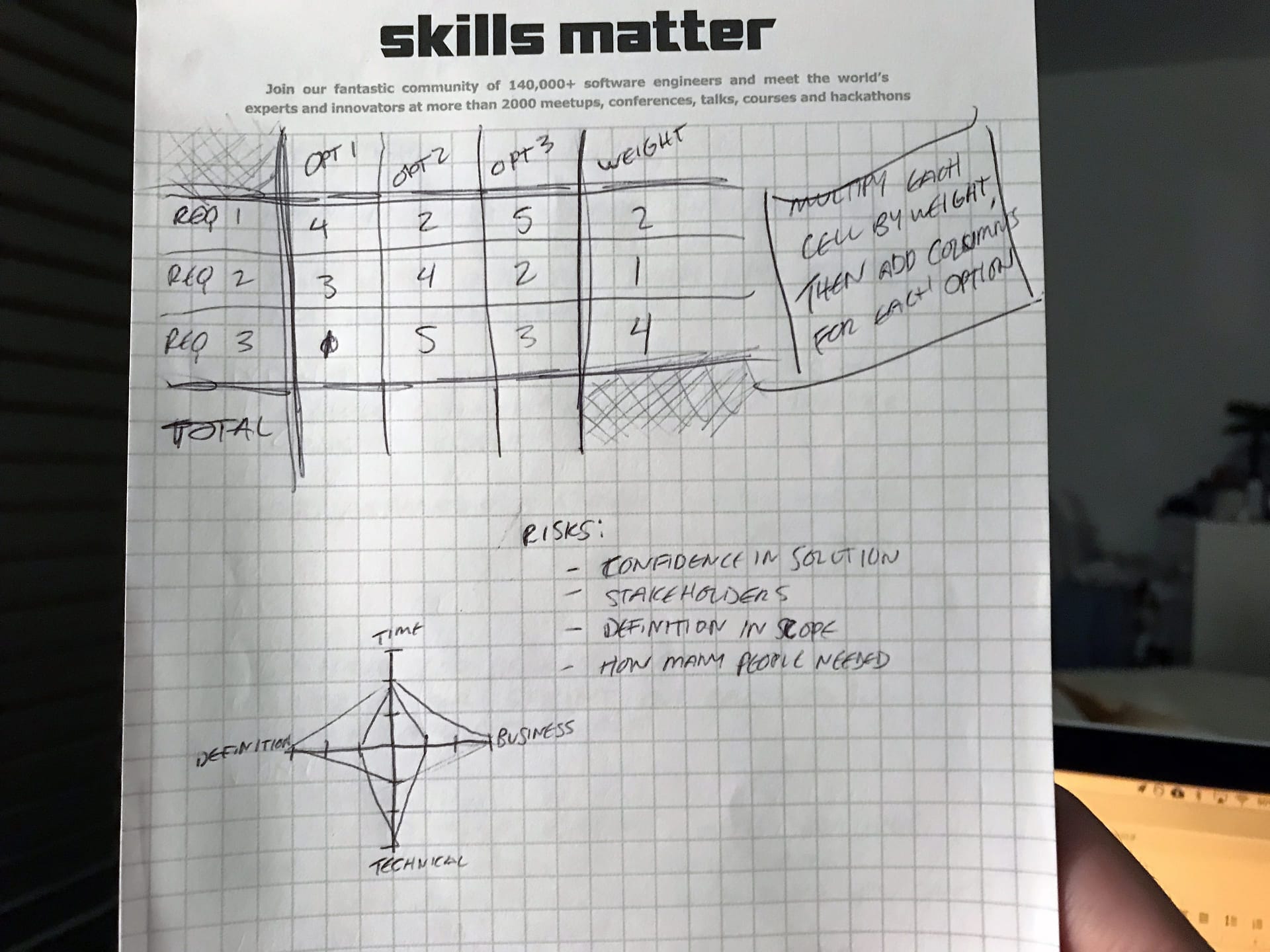 A hand drawn example of a spreadsheet layout that can aid in product prioritisation