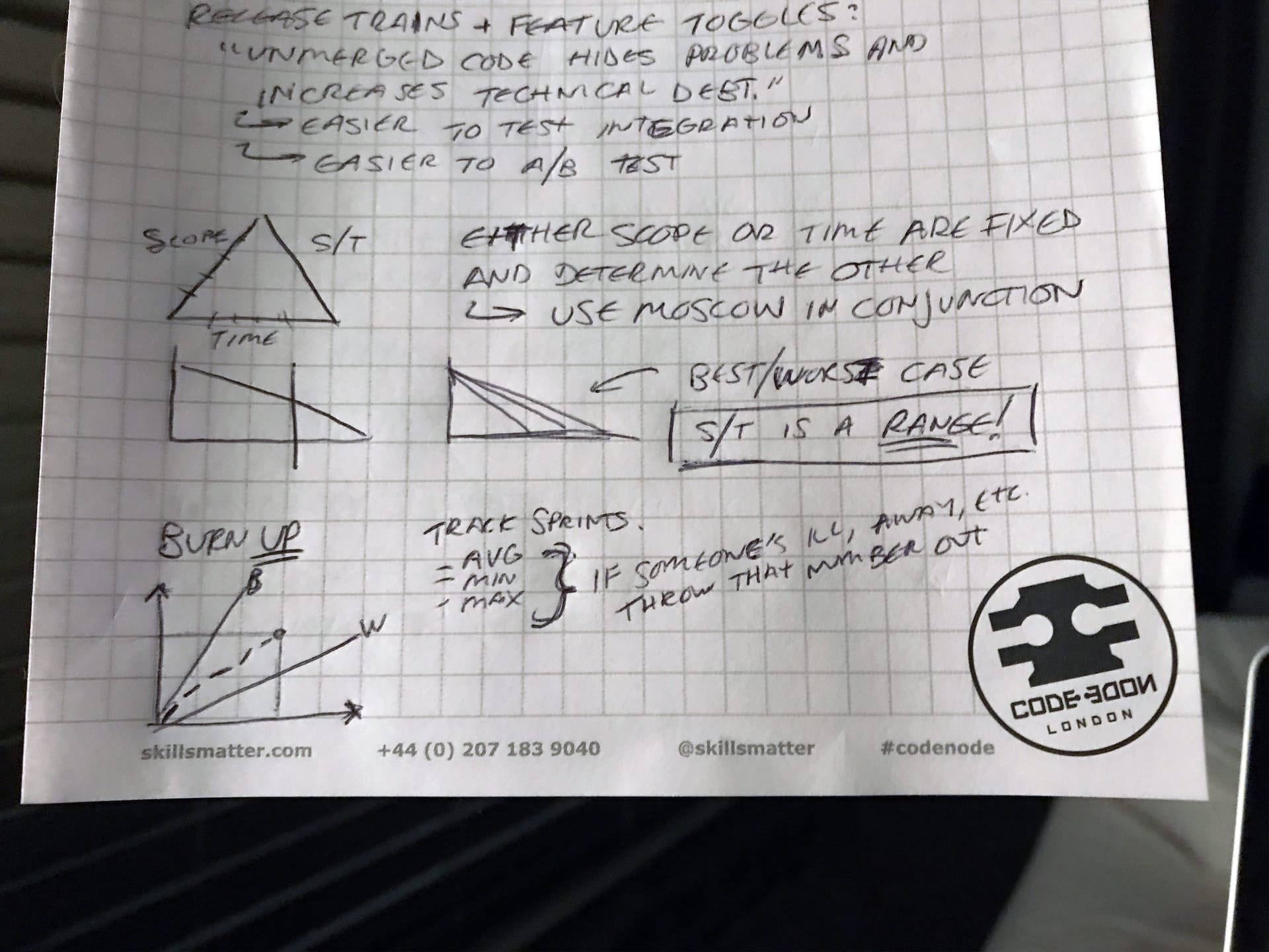 Several small, hand drawn charts on a notepad visualising techniques for determining project scope and time