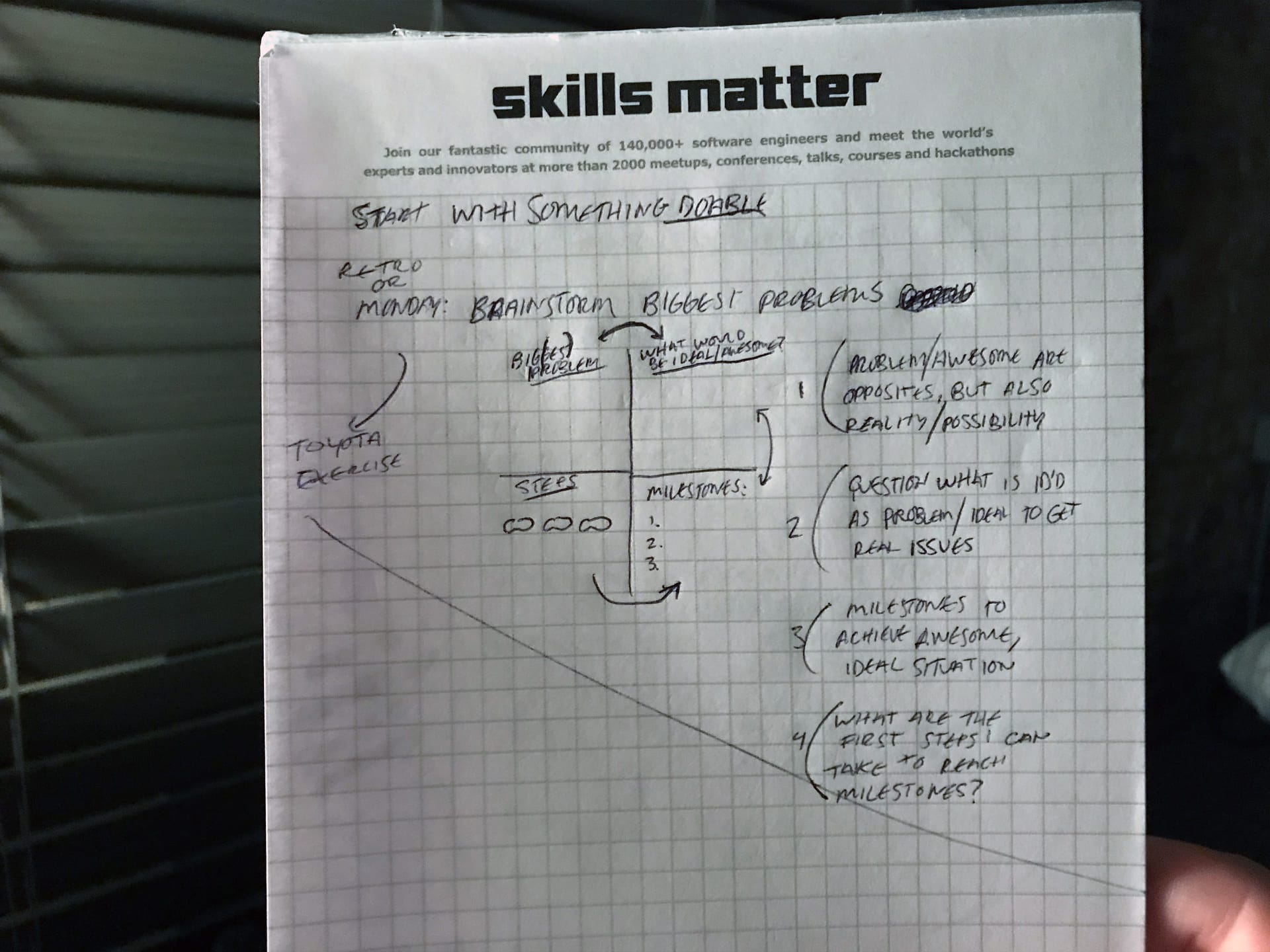 Annotated four-step process on how to begin with the above activity